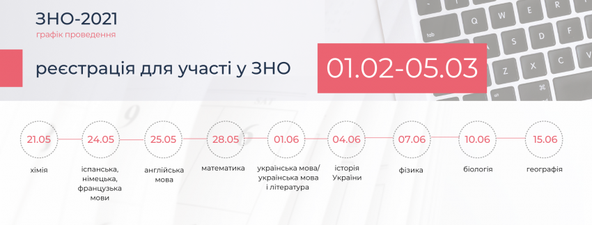 http://testportal.gov.ua/wp-content/uploads/2020/09/dodatkova-sesiya-15-850x323.png