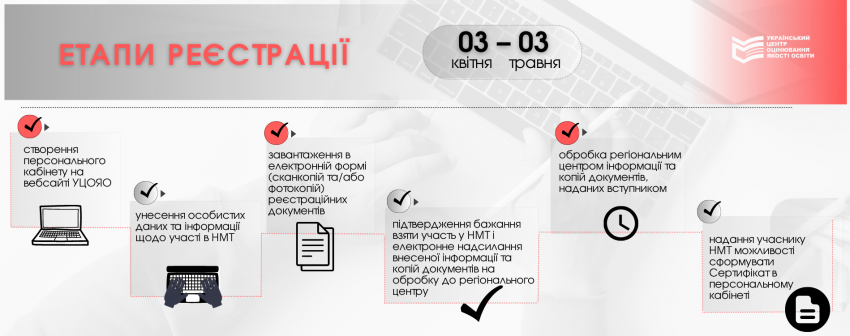 http://testportal.gov.ua/wp-content/uploads/2023/03/Osnovna-sesiya-7-850x336.png