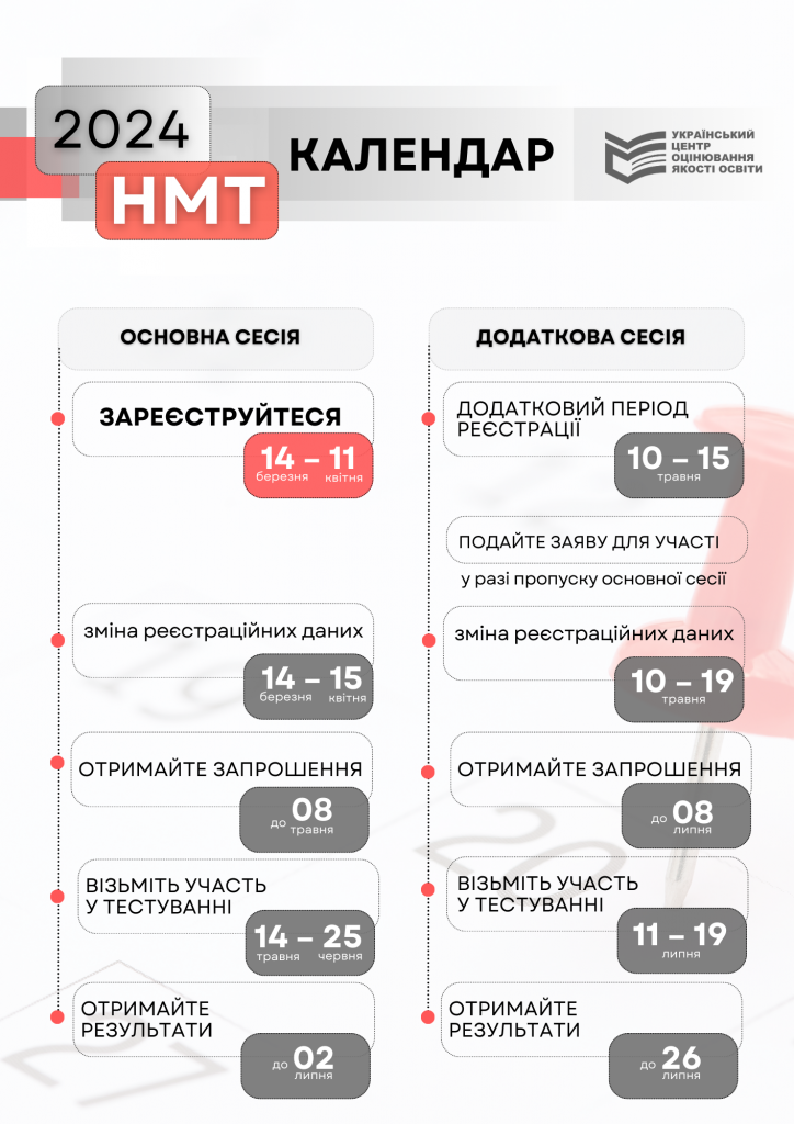 НМТ-2024: календар проведення | Український центр оцінювання якості освіти