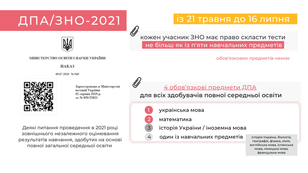 https://testportal.gov.ua/wp-content/uploads/2020/11/11_09_2020-Kopiya-_ZNO-2020_-pidsumky-provedennya_-1024x576.png