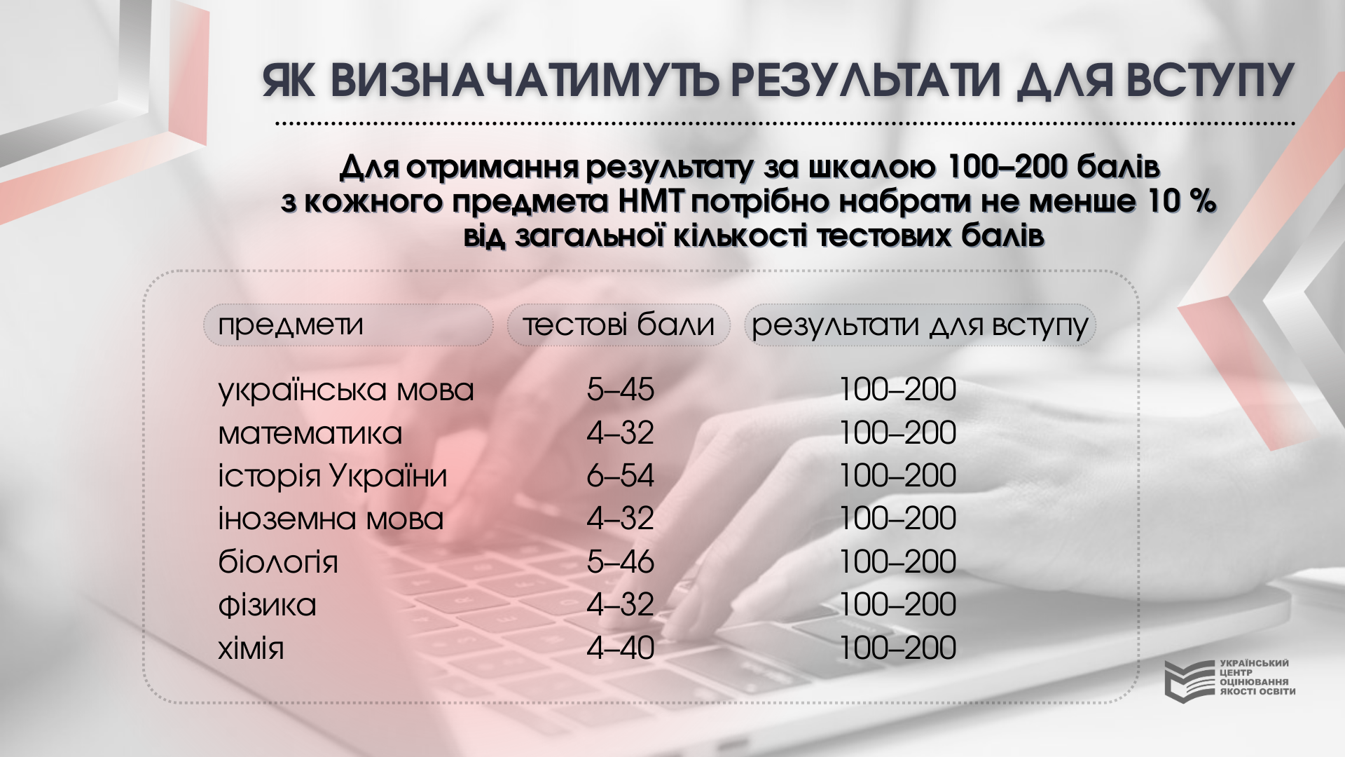 Результати НМТ | Український центр оцінювання якості освіти