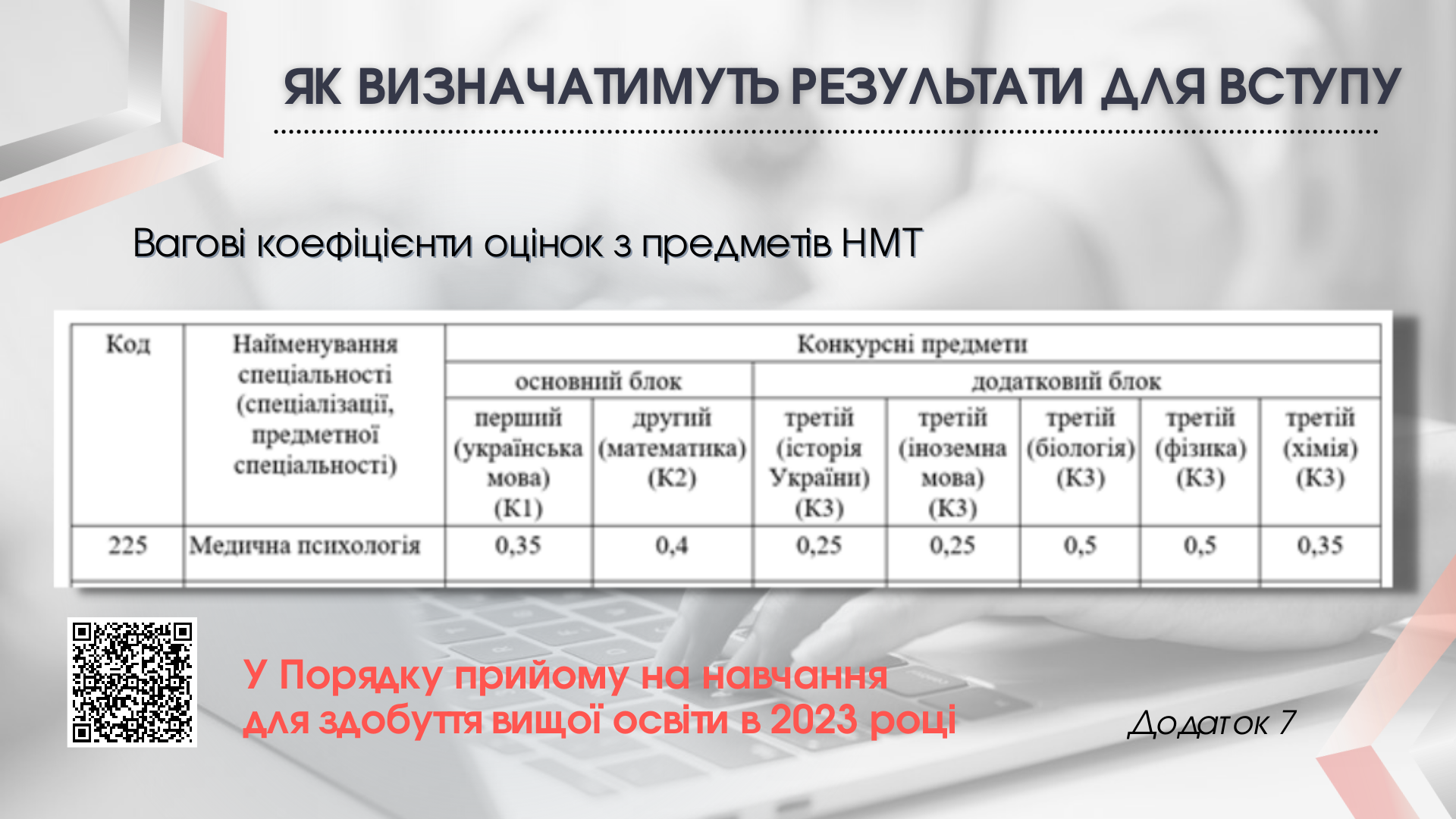 Результати НМТ | Український центр оцінювання якості освіти
