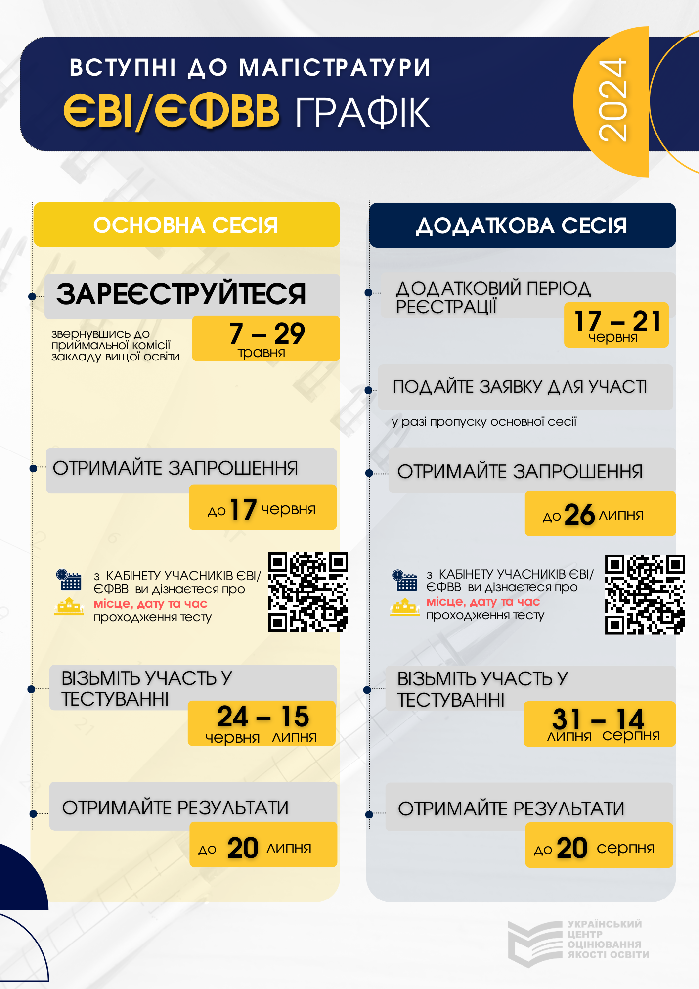 Вступні до магістратури-2024: календар проведення | Український центр ...