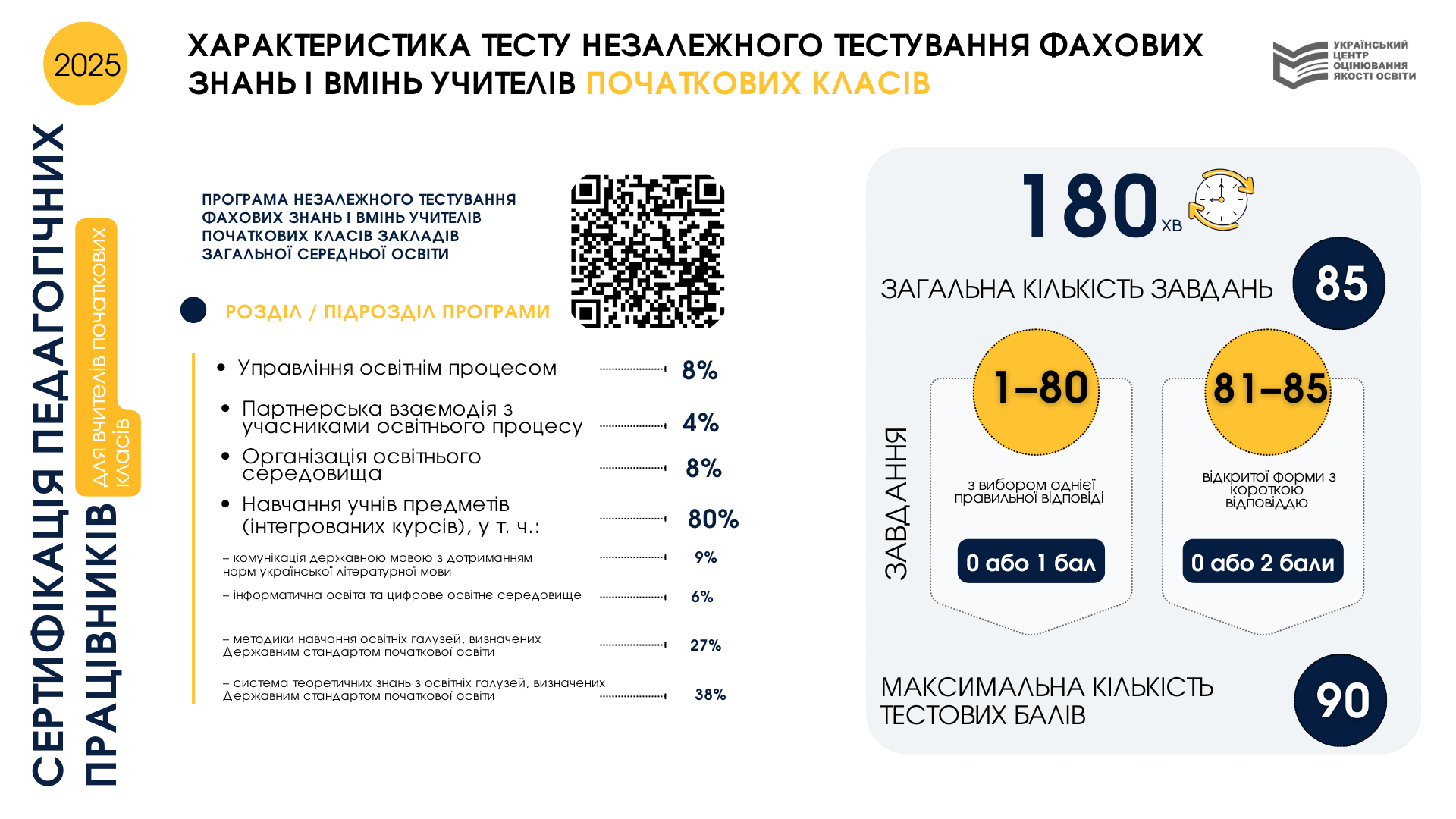 Сертифікація вчителів – 2025: якою буде структура тестів – Вінницький ...