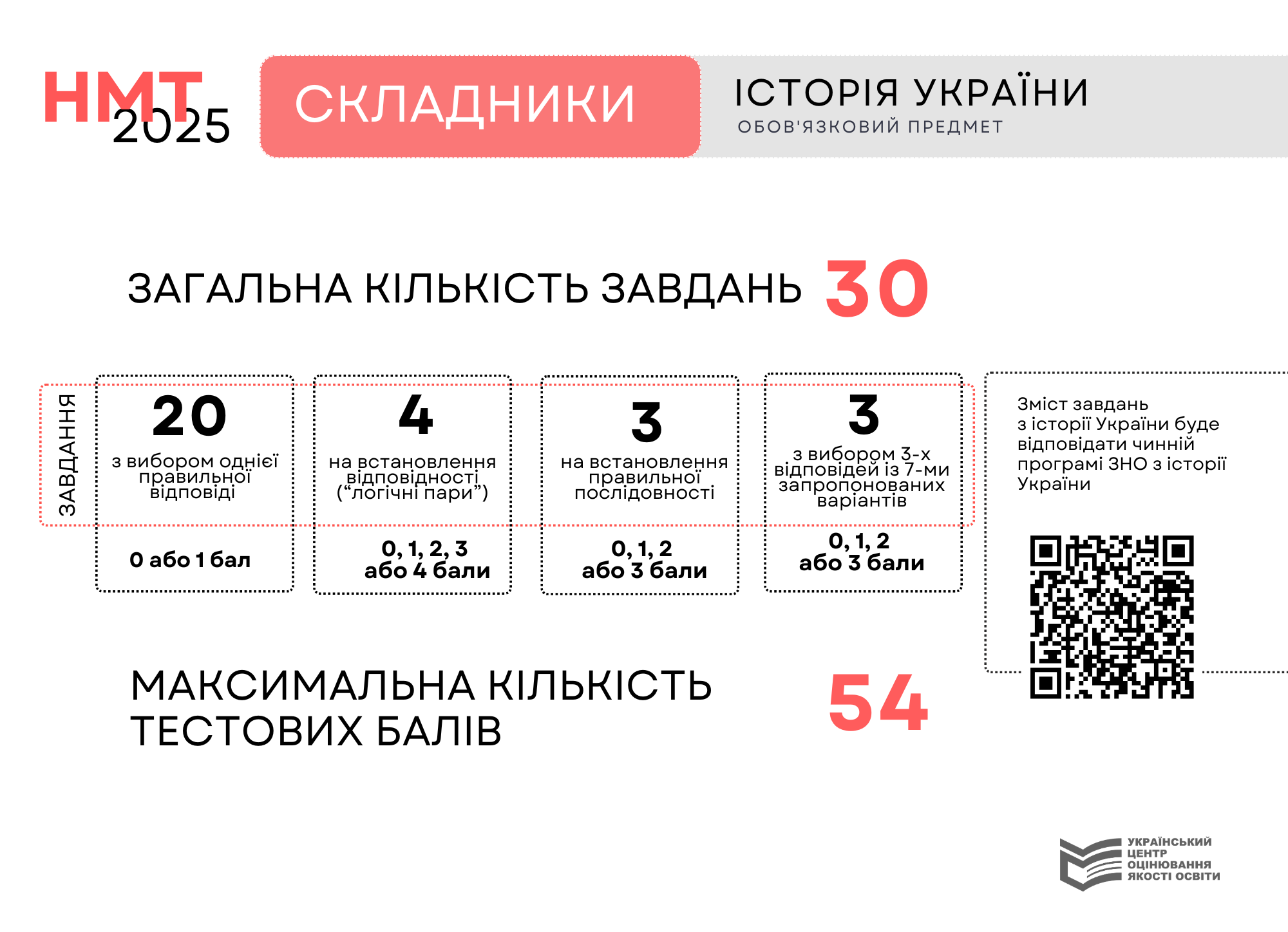 Складники НМТ | Український центр оцінювання якості освіти