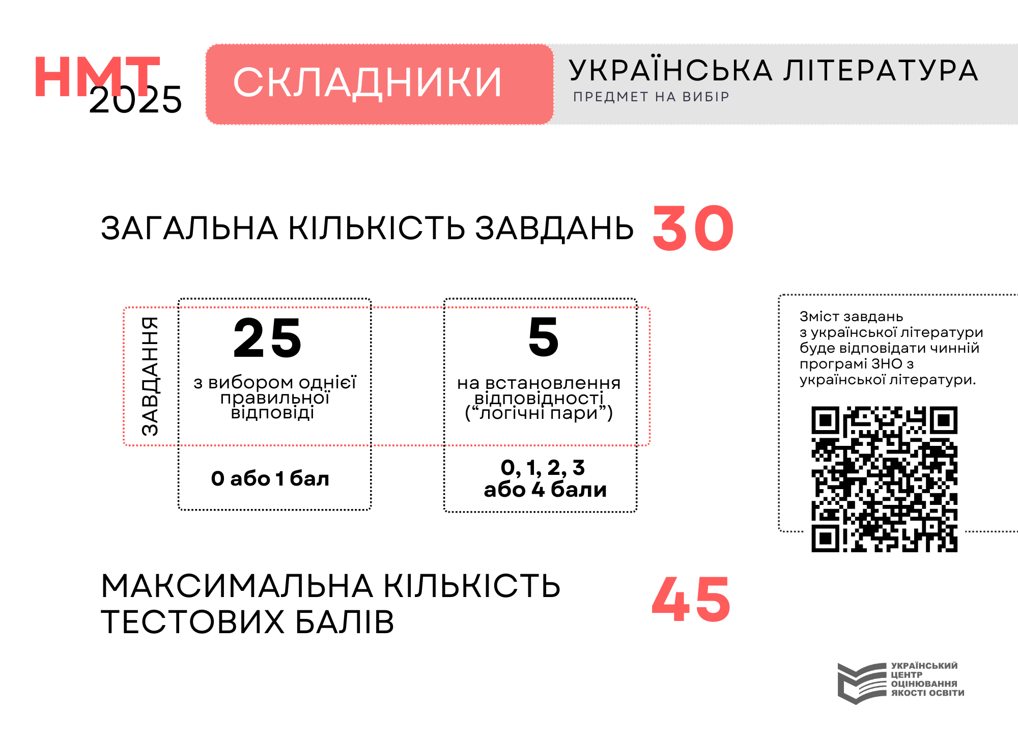 Складники НМТ | Український центр оцінювання якості освіти