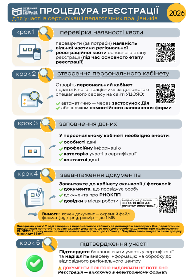 ПРОЦЕДУРА РЕЄСТРАЦІЇ НТ— 2026